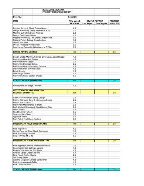 construction project status report template